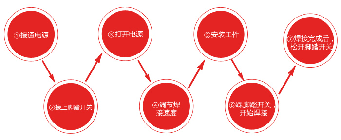 臥式10公斤焊接變位機(jī)操作使用說明