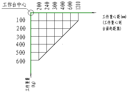 重心距關(guān)系圖